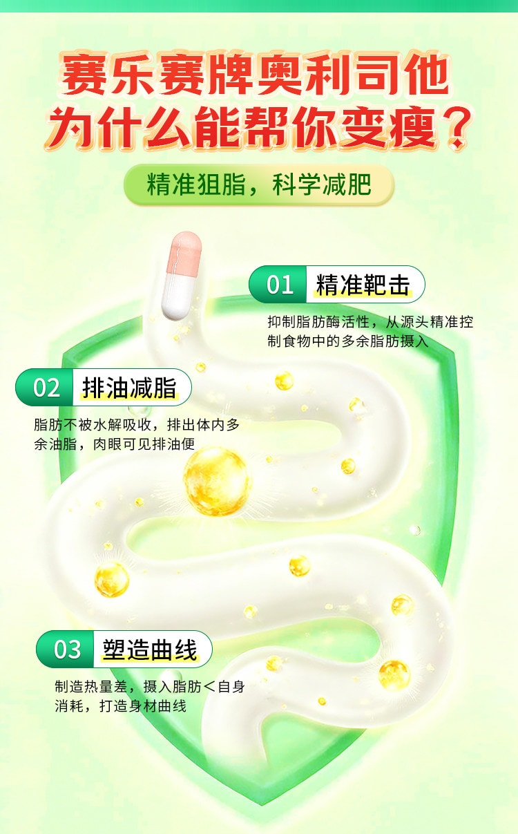 精准控制多余脂肪摄入